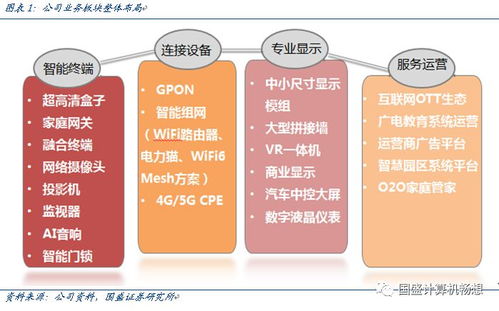 創(chuàng)維數(shù)字 超高清、VR與Wi-Fi 6浪潮下的奮進者
