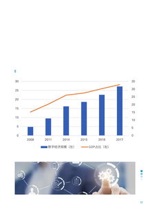 京東數(shù)字科技與畢馬威聯(lián)合發(fā)布《數(shù)字科技服務金融報告》 數(shù)字技術服務驅(qū)動金融新生態(tài)