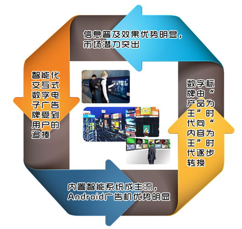 智能化引領數(shù)字標牌產(chǎn)業(yè)邁向內(nèi)容為王新時代——2014年技術、產(chǎn)品與市場展望