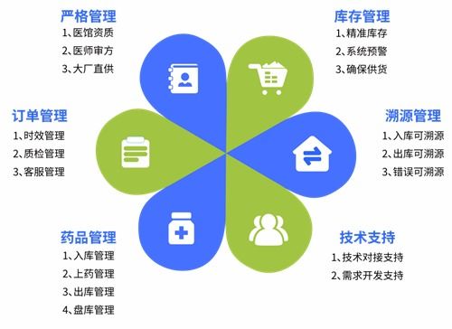 眾康科技亮相2024第五屆診博會，以數(shù)字技術驅(qū)動醫(yī)藥行業(yè)營銷升級