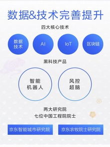 京東數(shù)字科技服務(wù)模式獲驗證 科技服務(wù)收入占比翻三倍，引領(lǐng)產(chǎn)業(yè)數(shù)字化新浪潮